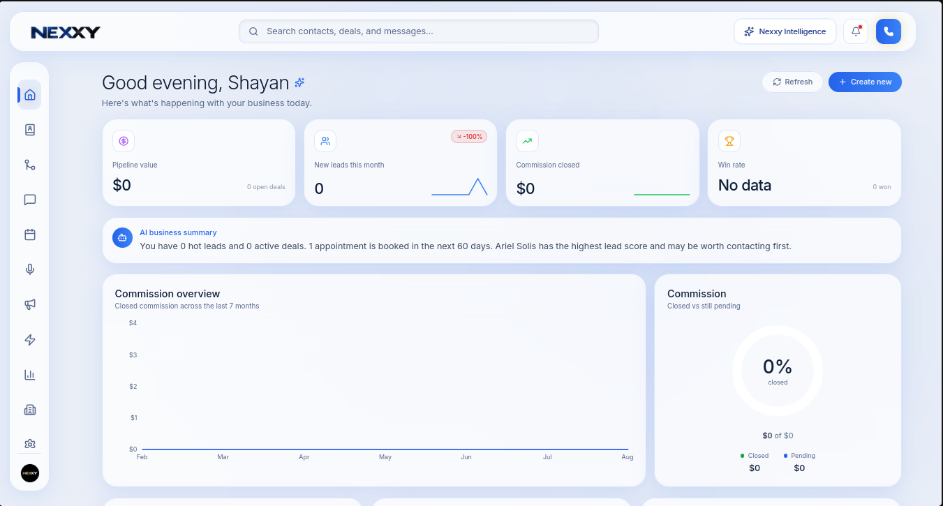 The Nexxy dashboard with greeting, key widgets, AI business summary and commission charts